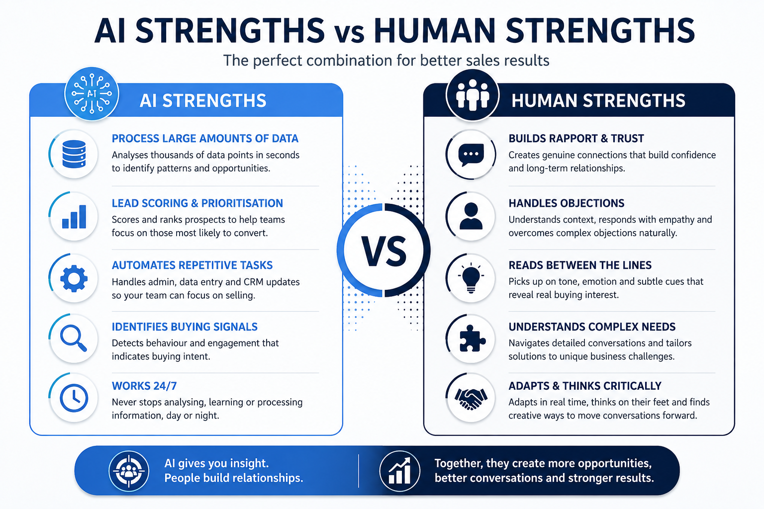 ai strengths vs human