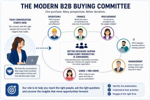 b2b buying committees